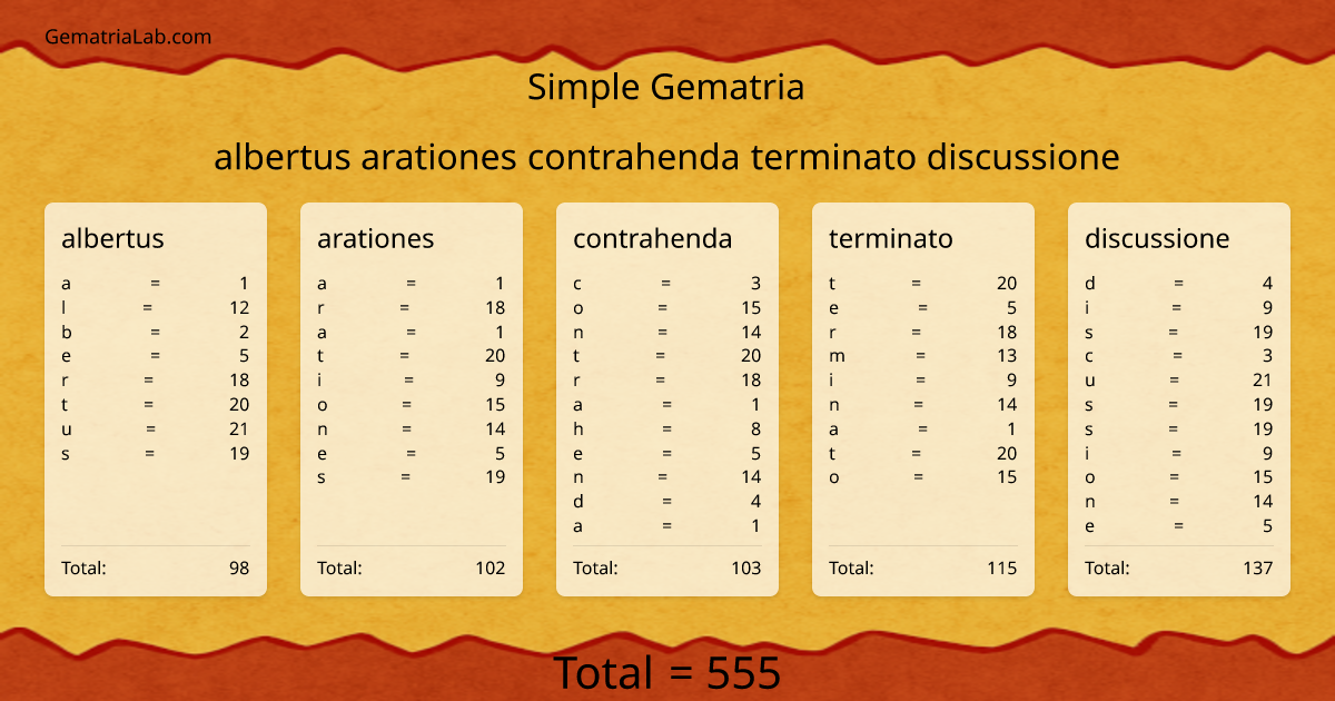 albertus arationes contrahenda terminato discussione in simple Gematria
